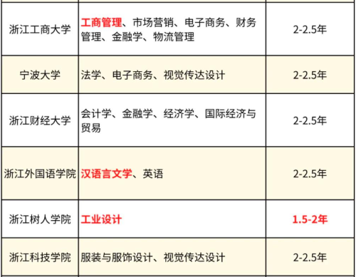 2026年浙江自考本科、大专招生专业院校一览表