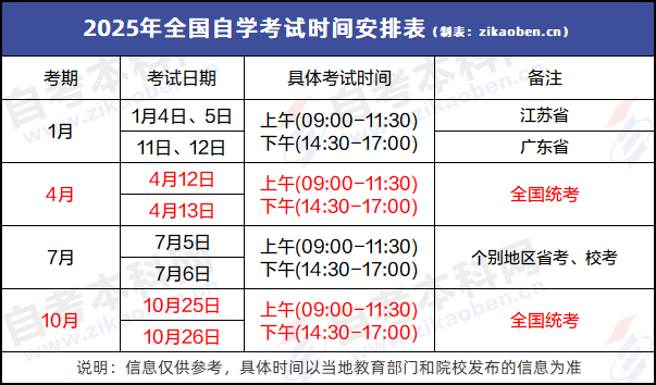 高等教育自学考试时间安排表